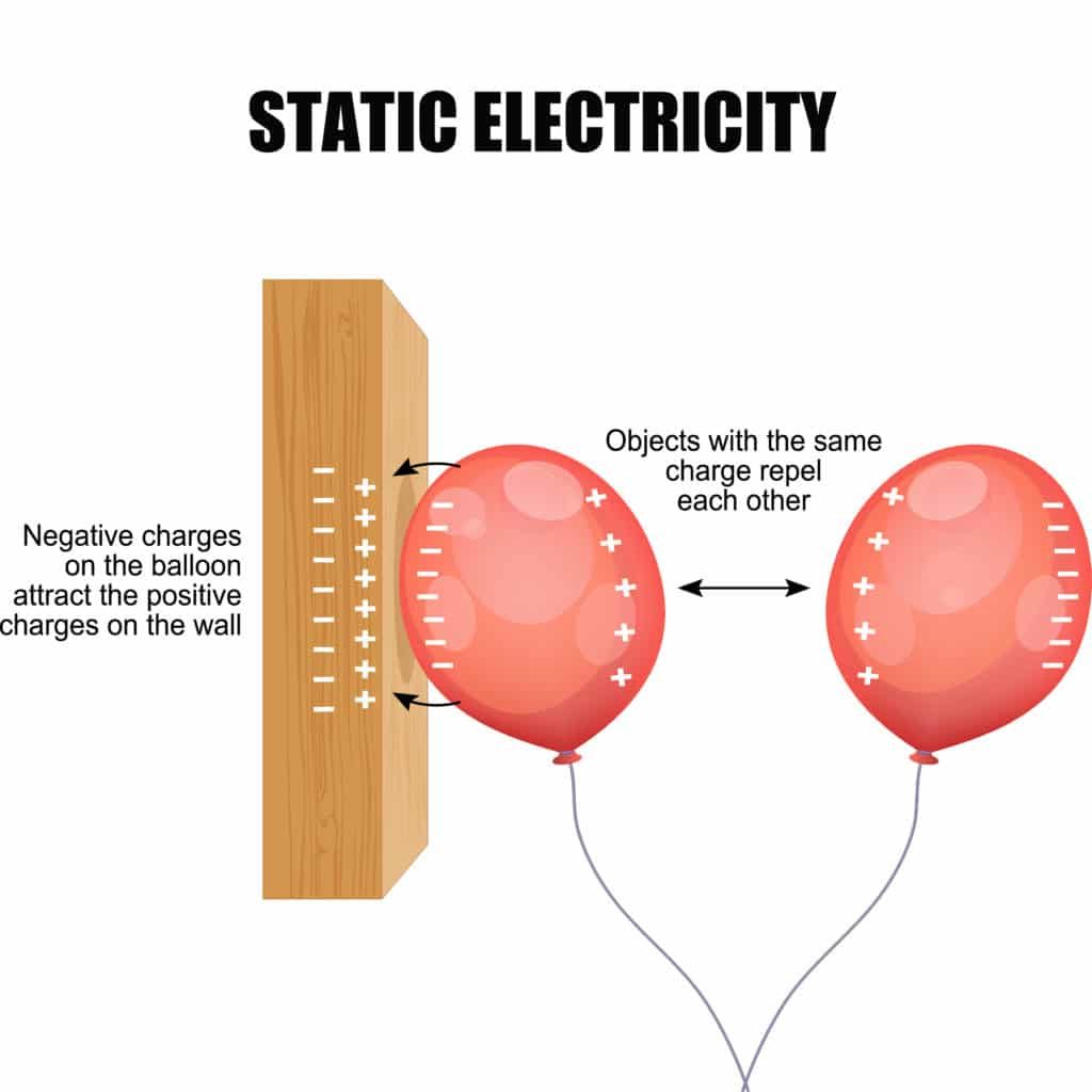 Static electricity balloon diagram