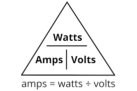 Amps equals watts divided by volts